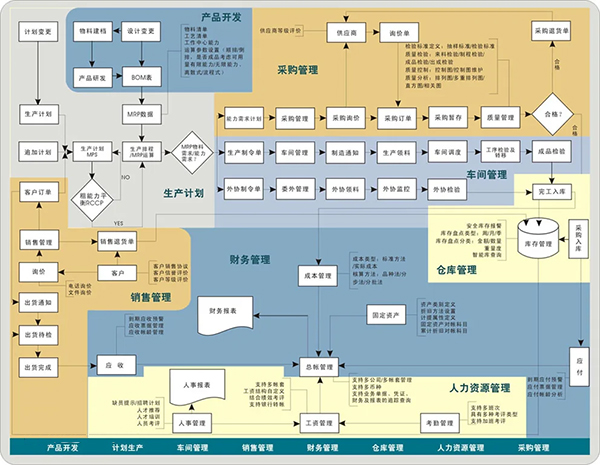 楚一測控籌備“企業(yè)資源計劃ERP”系統(tǒng)上線