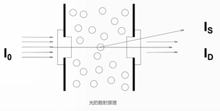 吸收光譜原理